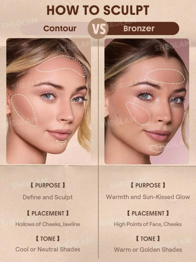 كونتور وبرونزر ستيك بوتري بَف Soft Tan من شيقلام