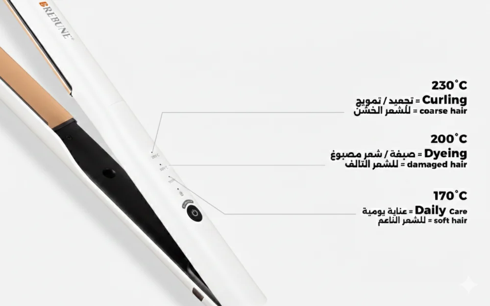 سيراميك شعر احترافي 52 واط من ريبون – أبيض – RE-2175